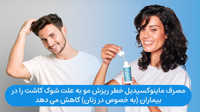 مصرف ماینوکسیدیل خطر ریزش مو به علت شوک کاشت را در بیماران (به خصوص در زنان) کاهش می دهد.