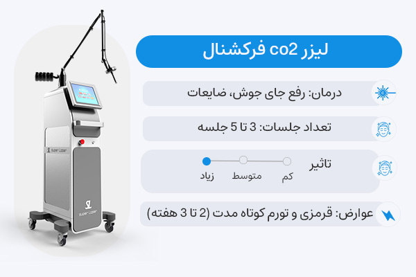لیزر co2 فرکشنال در شیراز