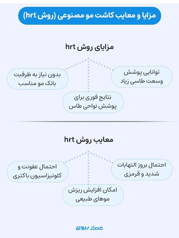 مزایا و معایب کاشت مو مصنوعی (روش hrt)