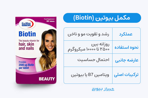 مکمل بیوتین (Biotin) برای قطع ریزش مو