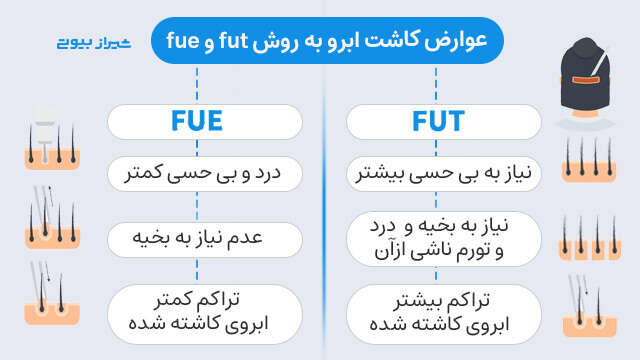 عوارض کاشت ابرو به روش FUT و FUE