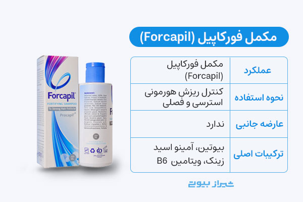 مکمل فورکاپیل (Forcapil)  برای قطع ریزش مو