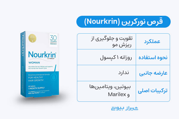 قرص نورکرین (Nourkrin) برای قطع ریزش مو