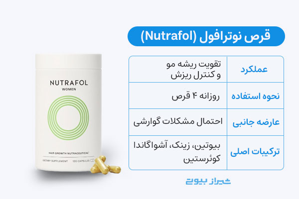 قرص نوترافول (Nutrafol) برای قطع ریزش مو