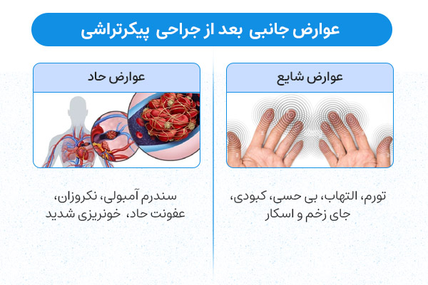 مرگ و عوارض جانبی بعد از پیکرتراشی، لیپوماتیک، ابدومینوپلاستی، لیپوساکشن