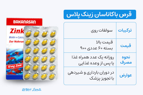 قرص زینک پلاس باکاناسان برای رفع ریزش مو