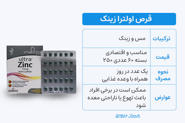 قرص اولترا زینک برای مو