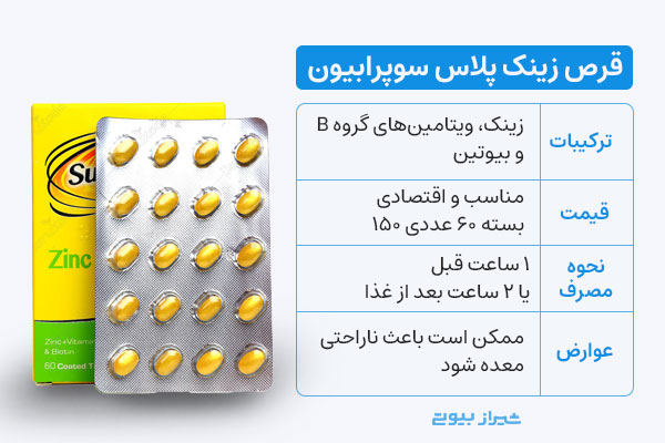 قرص زینک پلاس سوپرابیون