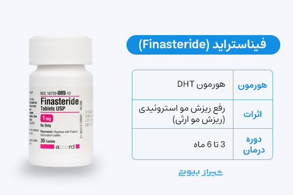 فیناستراید؛ رفع ریزش مو هورمونی استروئیدی