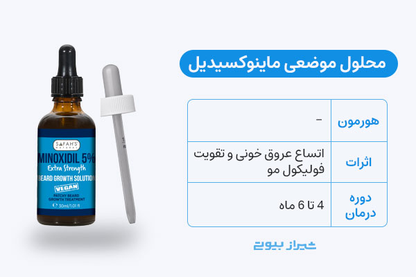 ماینوکسیدیل؛ کنترل ریزش مو با اتساع عروق خونی