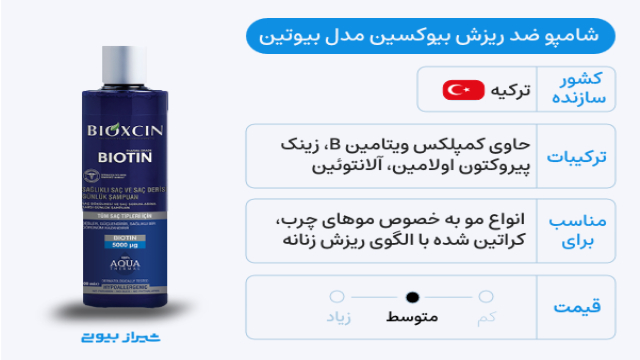 شامپو ضد‌ ریزش بیوکسین مدل بیوتین