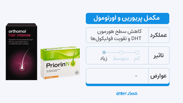 پریورین و اورتومول؛ کنترل ریزش مو ارثی با مکملها