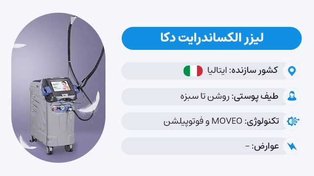 مشخصات لیزر موهای زائد الکساندرایت دکا
