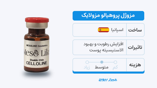 مزوژل جوانساز پروهیالو