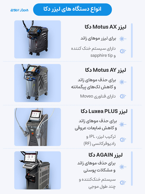 انواع دستگاه های لیزر مو دکا