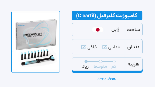 کامپوزیت برند کلیرفیل