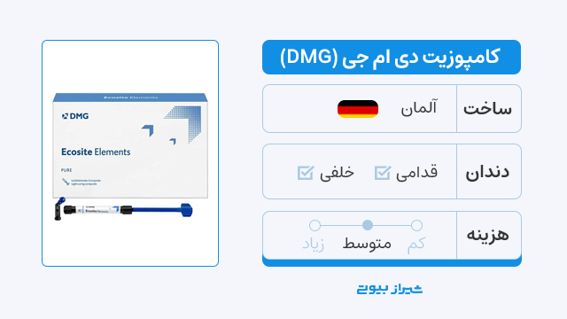 کامپوزیت برند دی ام جی (DMG)