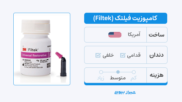 Filtek Universal composite