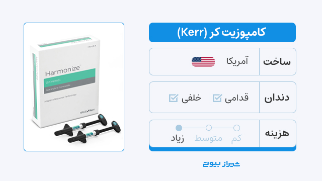کامپوزیت برند کر