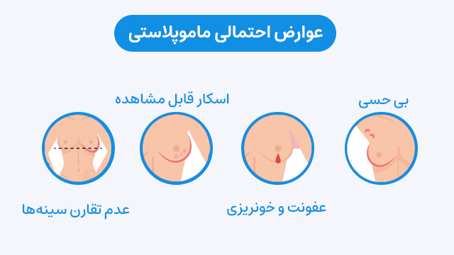 عوارض احتمالی ماموپلاستی