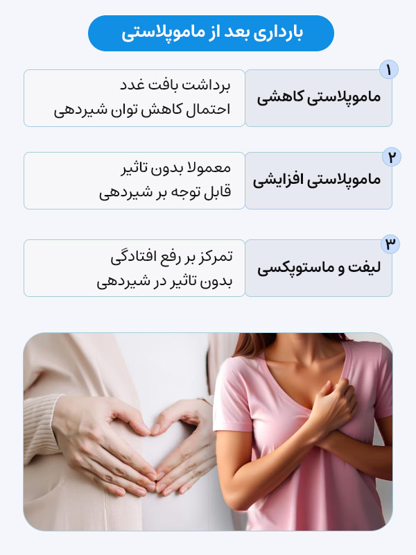 بارداری بعد از ماموپلاستی