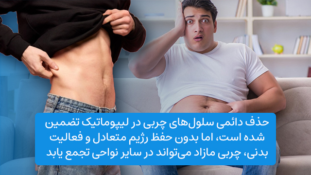 حذف دائمی سلولهای چربی در لیپوماتیک تضمینشده است، اما بدون حفظ رژیم متعادل و فعالیت بدنی، چربی مازاد میتواند در سایر نواحی تجمع یابد.