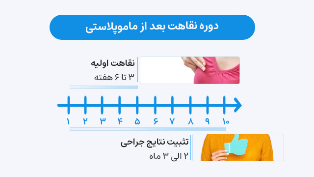 دوره نقاهت بعد از ماموپلاستی