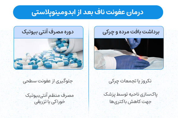 درمان عفونت ناف بعد از ابدو