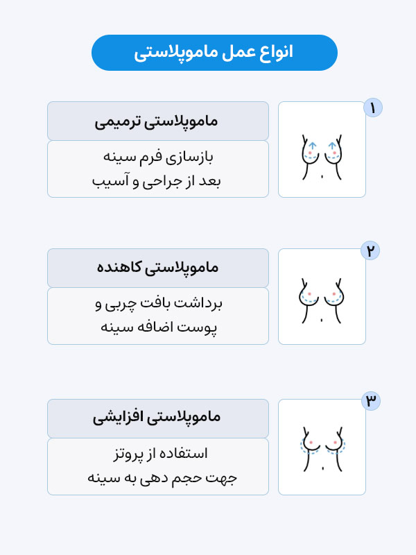 انواع عمل ماموپلاستی