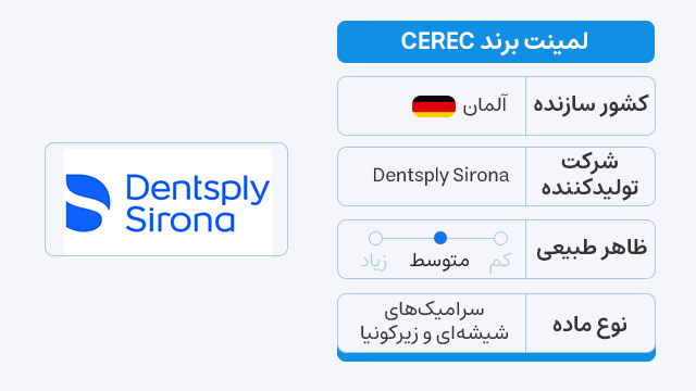 لمینت برند سرک (CEREC)