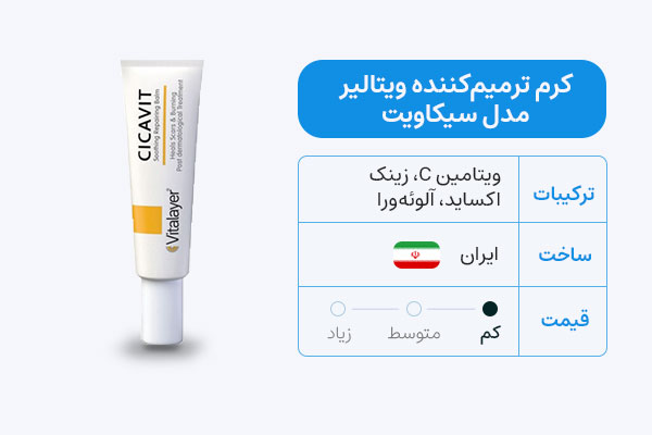 کرم ترمیمکننده ویتالیر مدل سیکاویت بعد بلفاروپلاستی