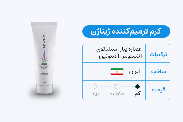 کرم ترمیمکننده ژیناژن بعد بلفاروپلاستی