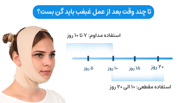 چند وقت بعد از عمل غبغب باید گن بست؟