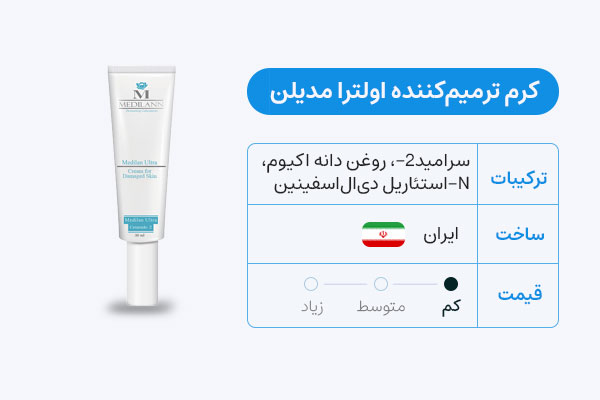 رفع جای زخم جراحی پلک با کرم ترمیمکننده اولترا مدیلن