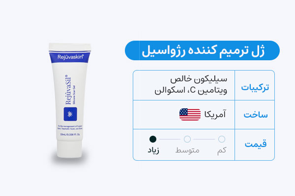 رفع زخم و بخیه بلفاروپلاستی با ژل ترمیم کننده رژواسیل
