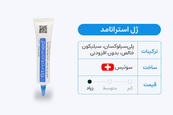 رفع بخیه بلفاروپلاستی با
ژل ترمیم کننده استراتامد