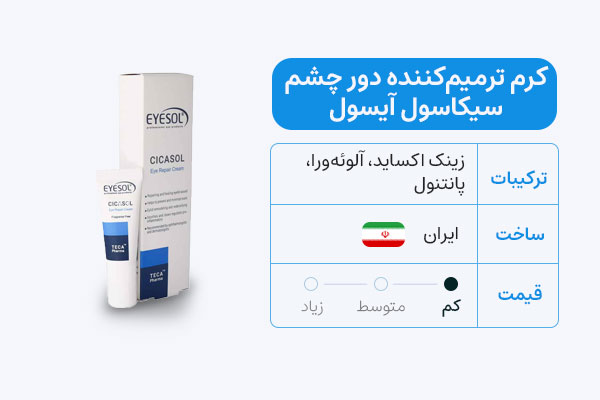 کرم ترمیمکننده سیکاسول آیسول بعد از بلفاروپلاستی