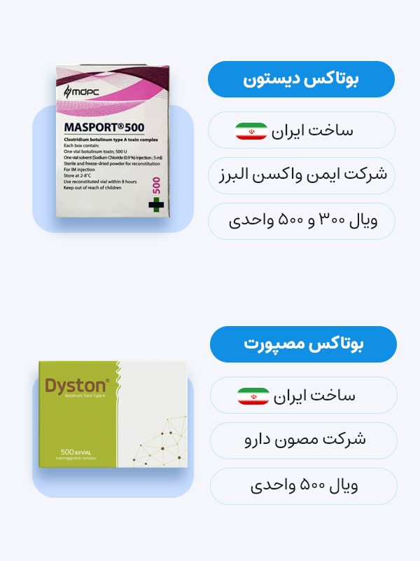 مقایسه بوتاکس دیستون و مصپورت