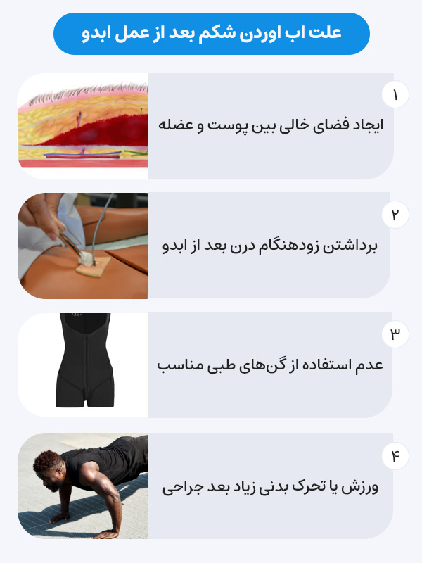 علت اب اوردن شکم بعد از عمل ابدو