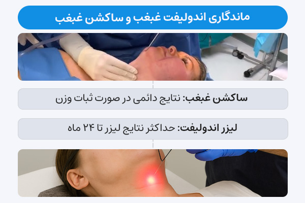 ماندگاری اندولیفت غبغب و ساکشن غبغب