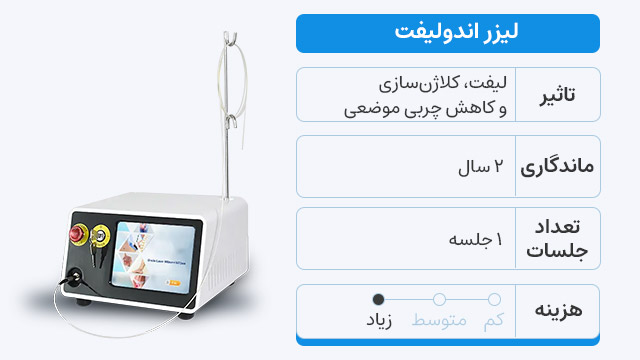 Endolift laser rejuvenation