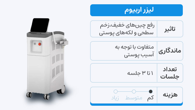 لیزر جوانساز اربیوم
