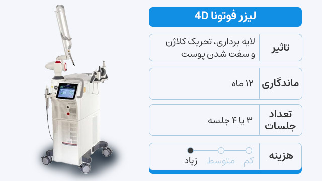 لیزر جوانساز فوتونا 4D