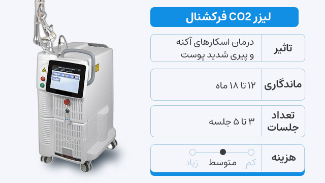لیزر جوانساز CO2 فرکشنال