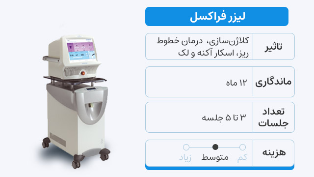 لیزر جوانساز فراکسل