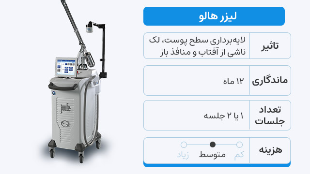 لیزر جوانساز هالو
