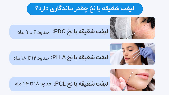 لیفت شقیقه با نخ چقدر ماندگاری دارد؟