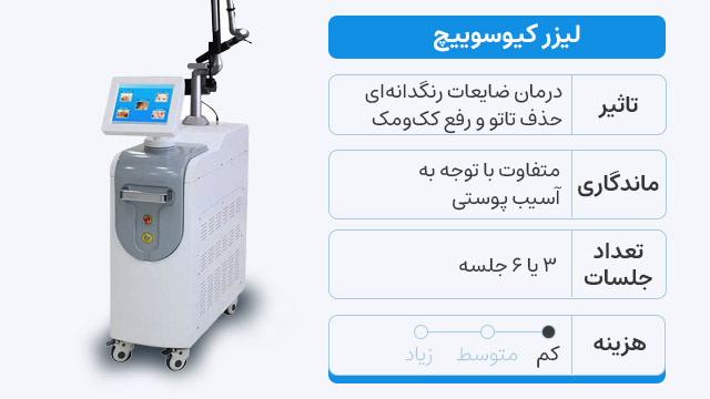 لیزر جوانساز کیوسوییچ