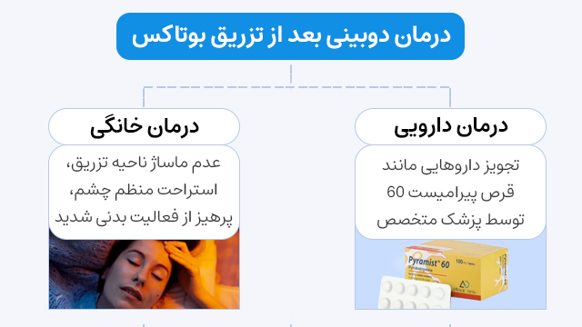 درمان دوبینی بعد از تزریق بوتاکس