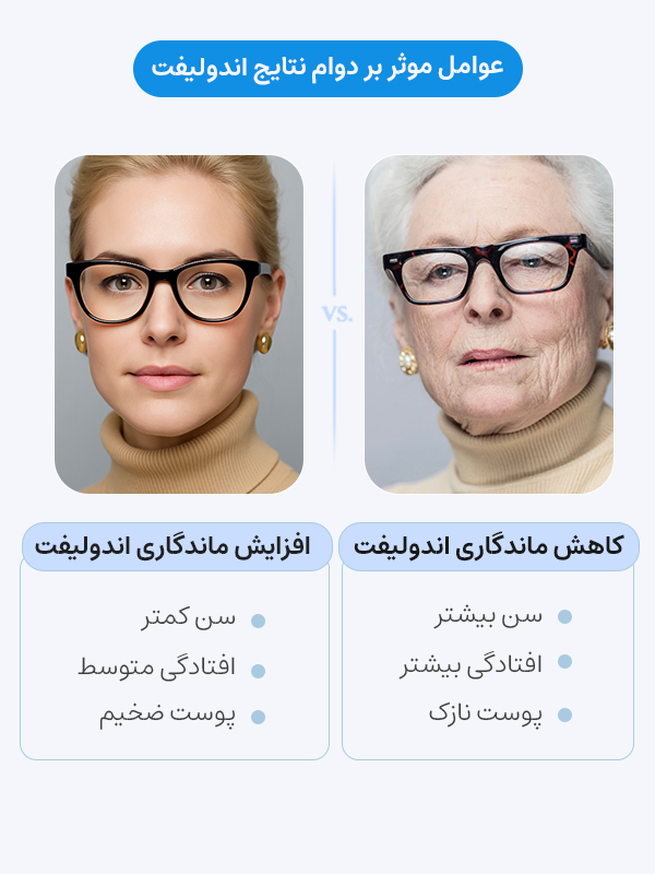 عوامل موثر بر دوام نتایج اندولیفت